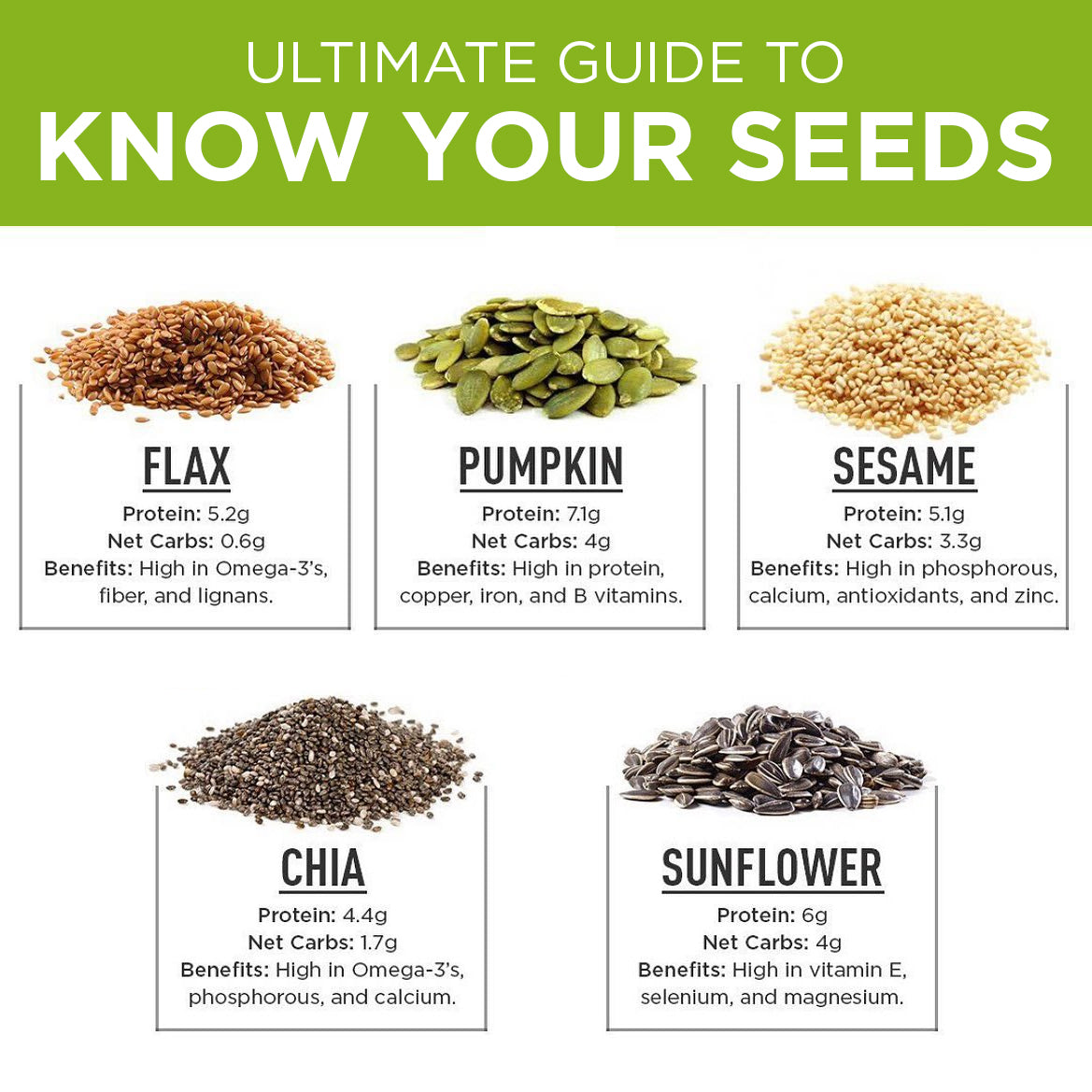 Seed Cycle Kit | 4 Essentials for Hormonal Balance | Flax, Pumpkin, Sesame, Sunflower (100g each)